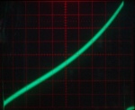 Saturating Inductor